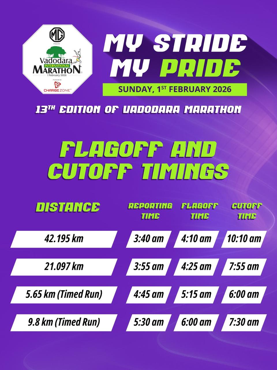 Vadodara Marathon